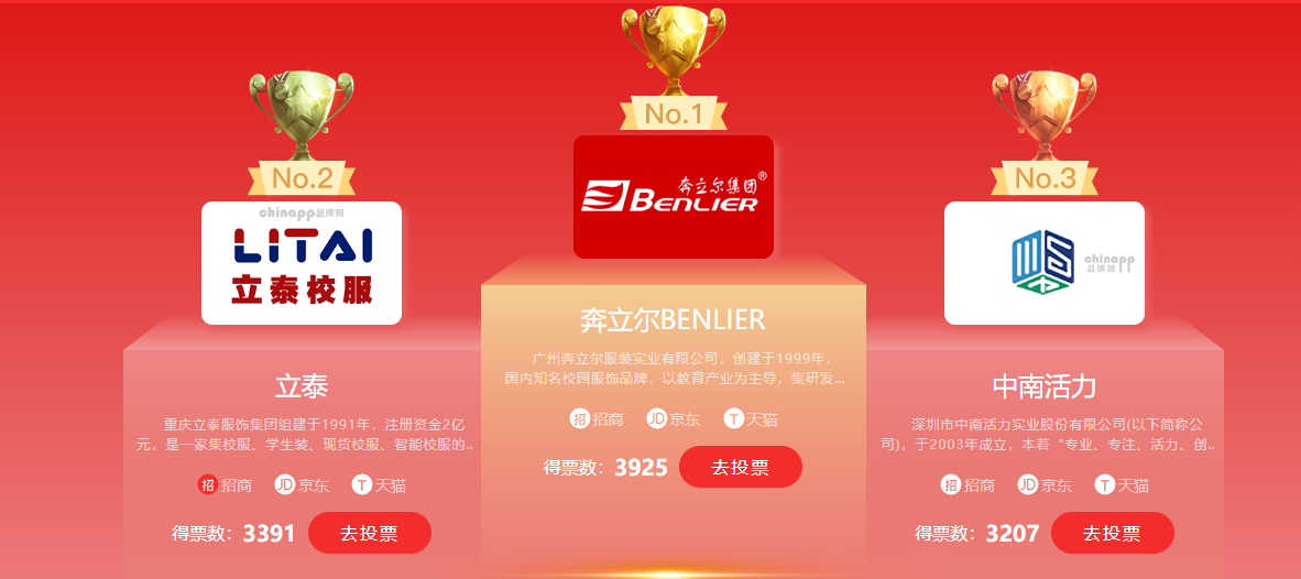 权威发布!中国校服十大品牌揭晓,重庆代表企业为何能脱颖而出?-4198-立泰校服定制